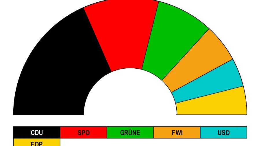 Sitzverteilung im Rat der Stadt Hamminkeln